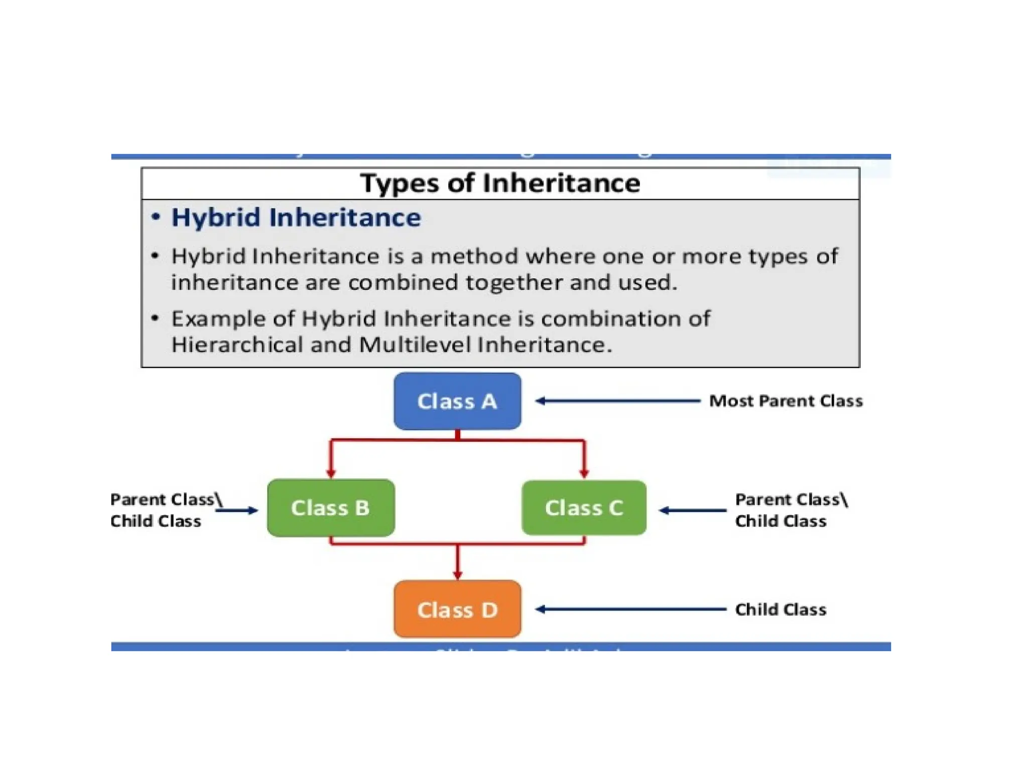 OOP Inheritance in detail with types and examples by komal rokade.pptx