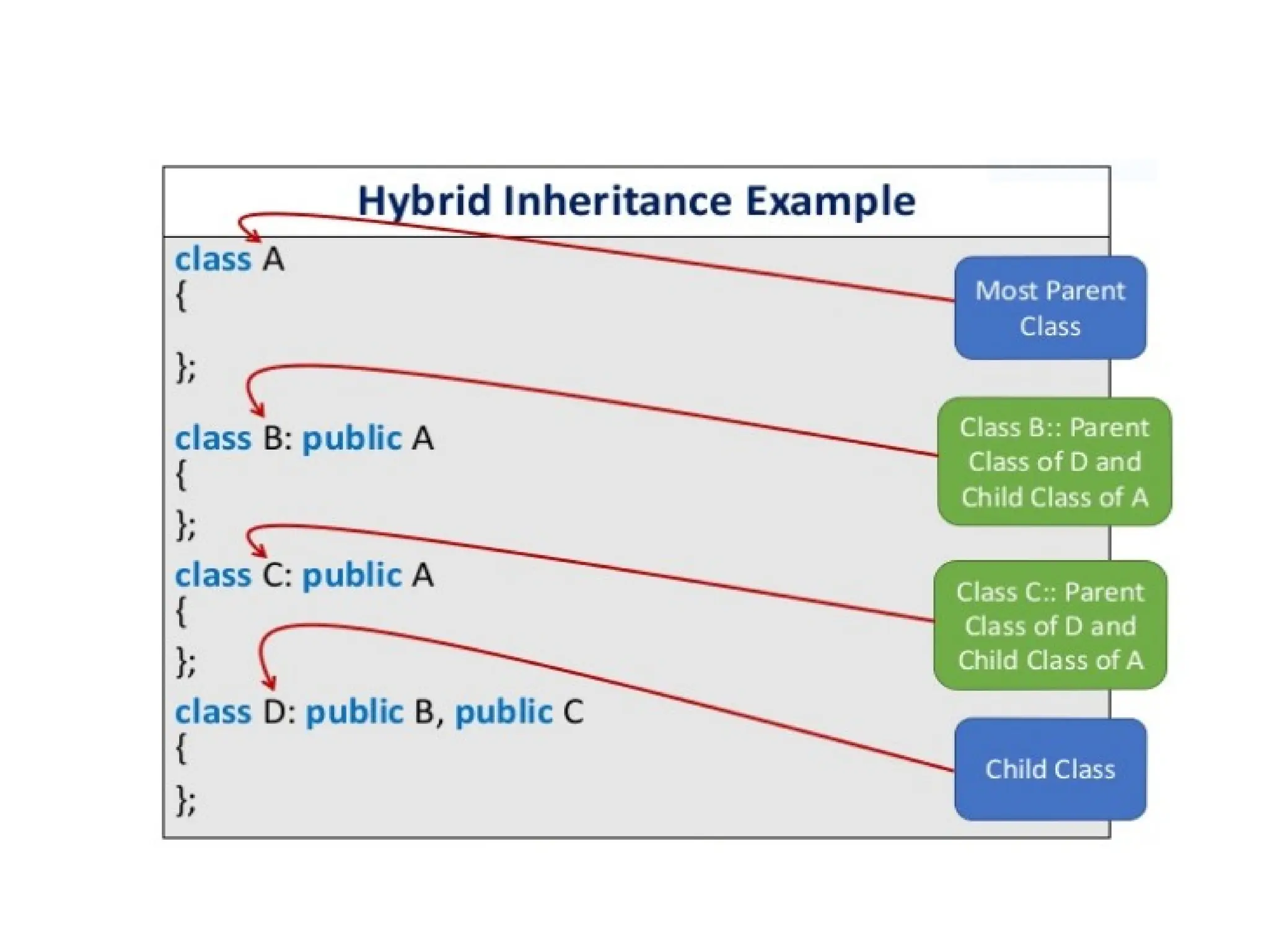 OOP Inheritance in detail with types and examples by komal rokade.pptx