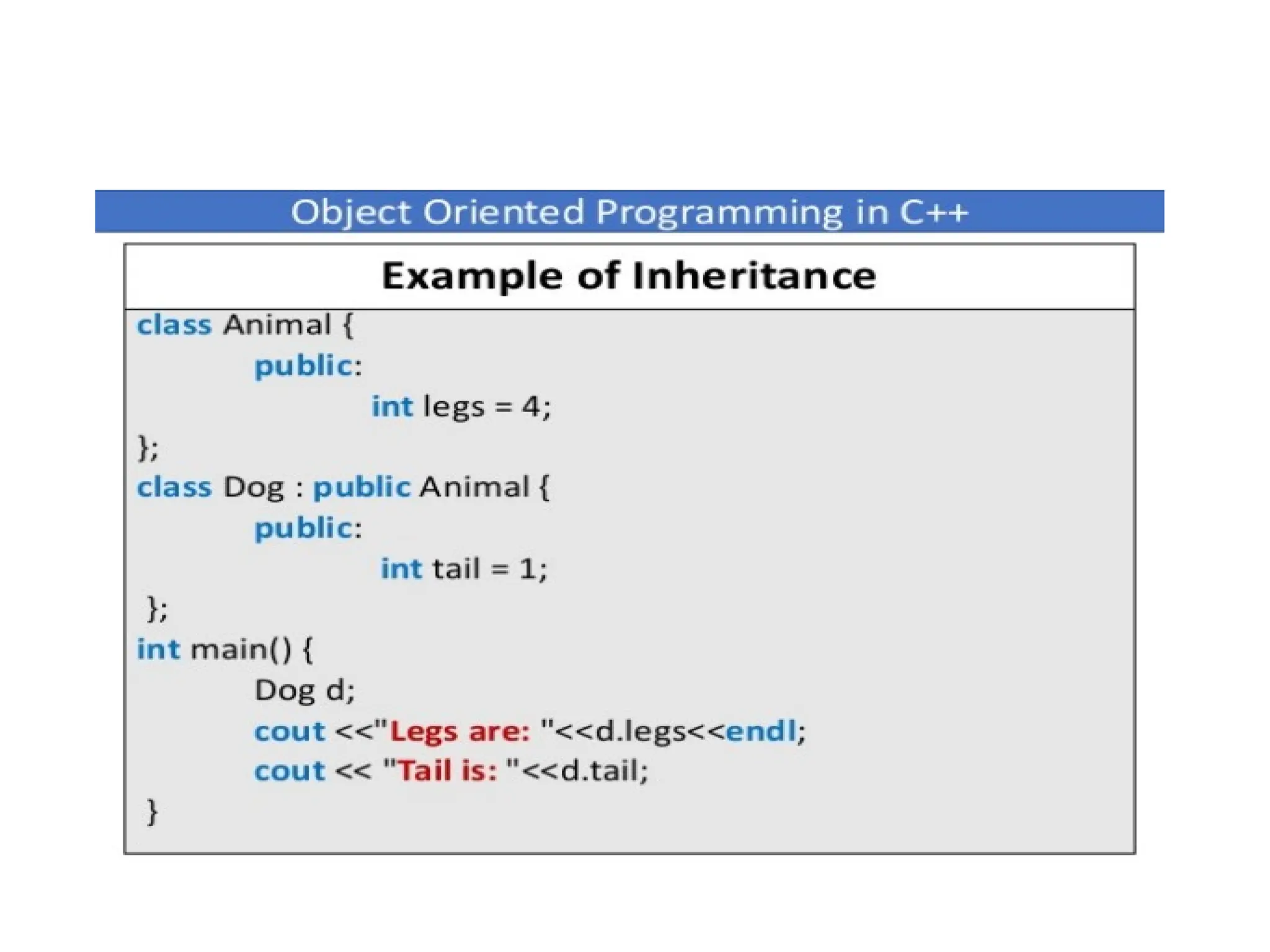 OOP Inheritance in detail with types and examples by komal rokade.pptx
