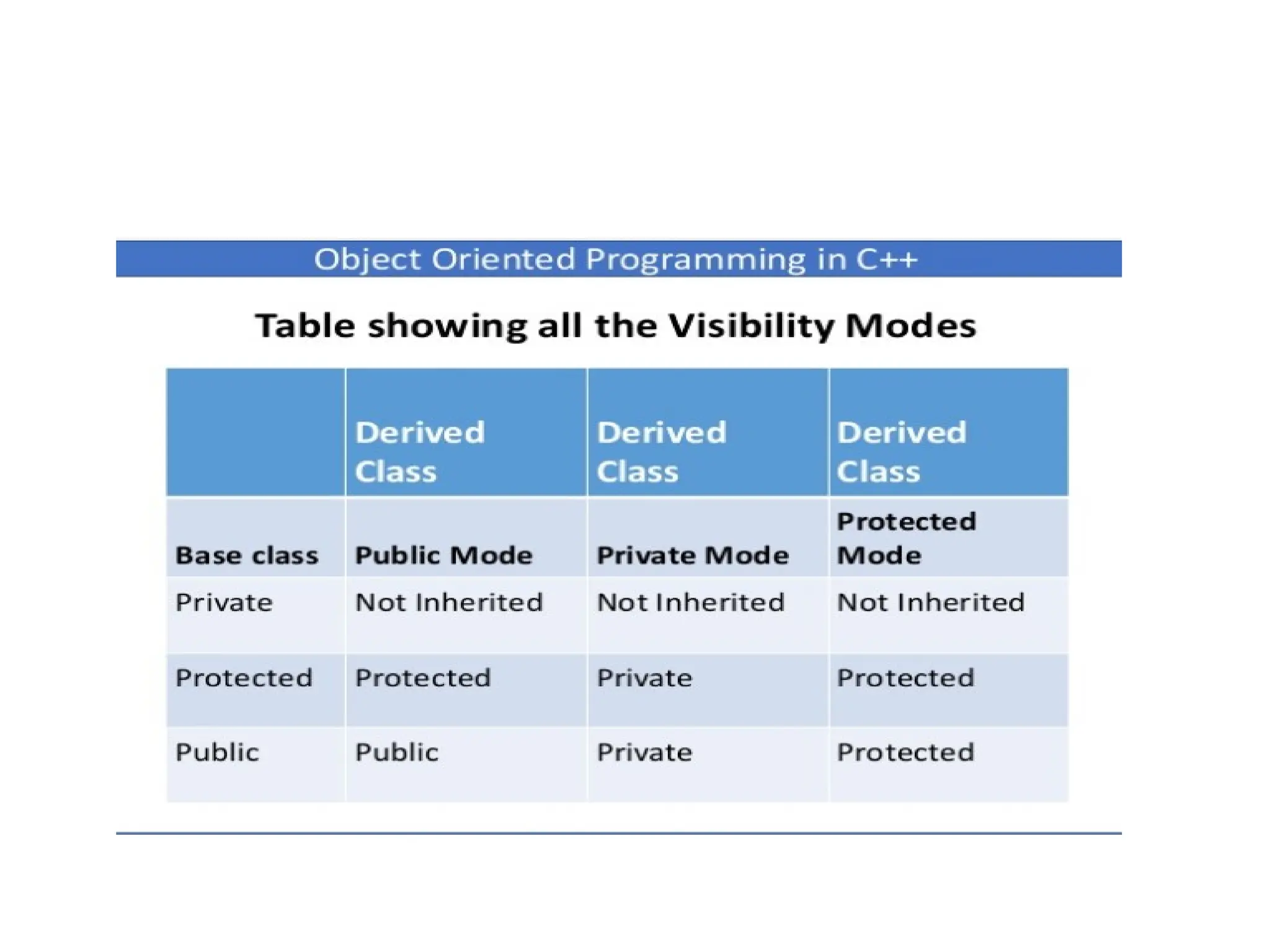 OOP Inheritance in detail with types and examples by komal rokade.pptx