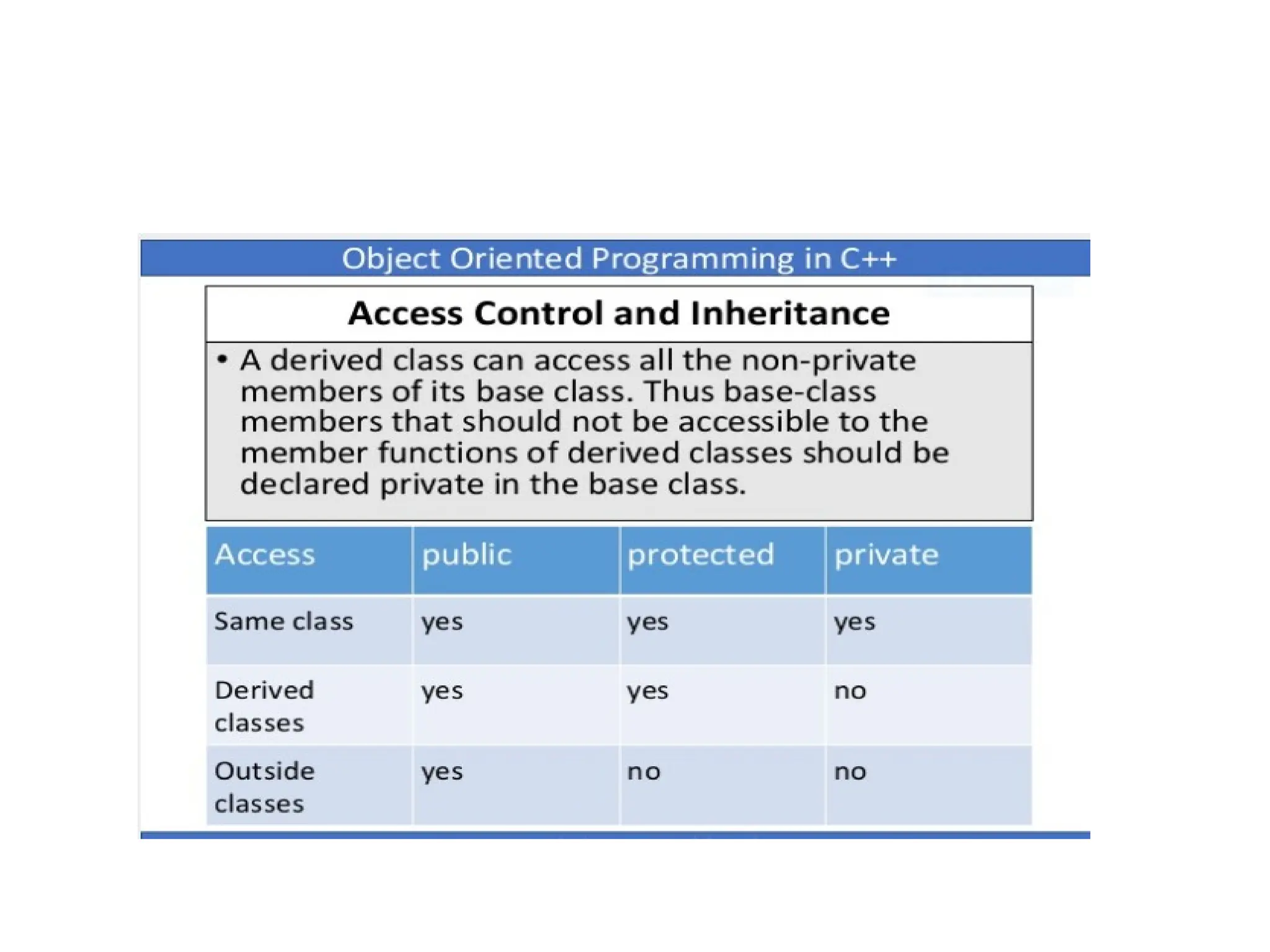 OOP Inheritance in detail with types and examples by komal rokade.pptx