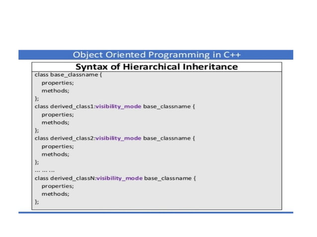 OOP Inheritance in detail with types and examples by komal rokade.pptx