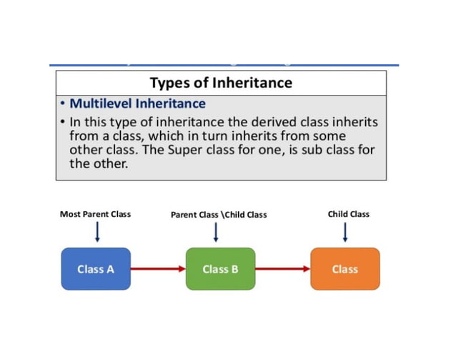 OOP Inheritance in detail with types and examples by komal rokade.pptx