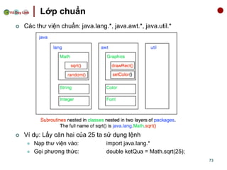OOP in Java - Ver1.1 | PDF