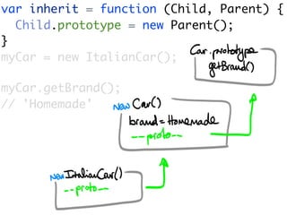 var inherit = function (Child, Parent) {
  Child.prototype = new Parent();
}
myCar = new ItalianCar();

myCar.getBrand();
// 'Homemade'
 