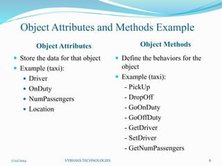Object Oriented Programming in Python | PPTX