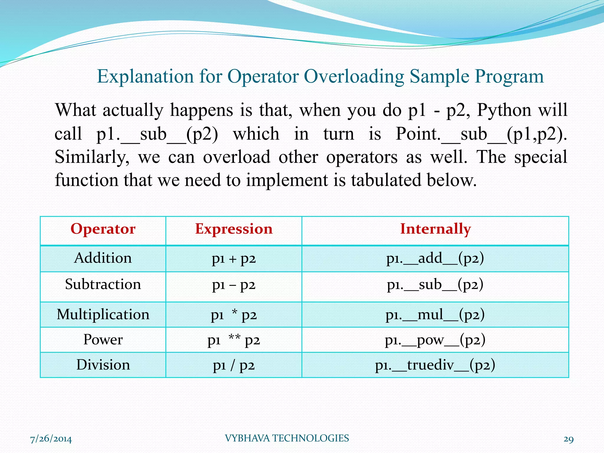 Basics of Object Oriented Programming in Python | PPTX | Programming ...