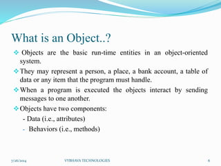 Basics of Object Oriented Programming in Python | PPT