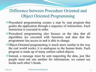 OOP in Python, a beginners guide.......... | PPT