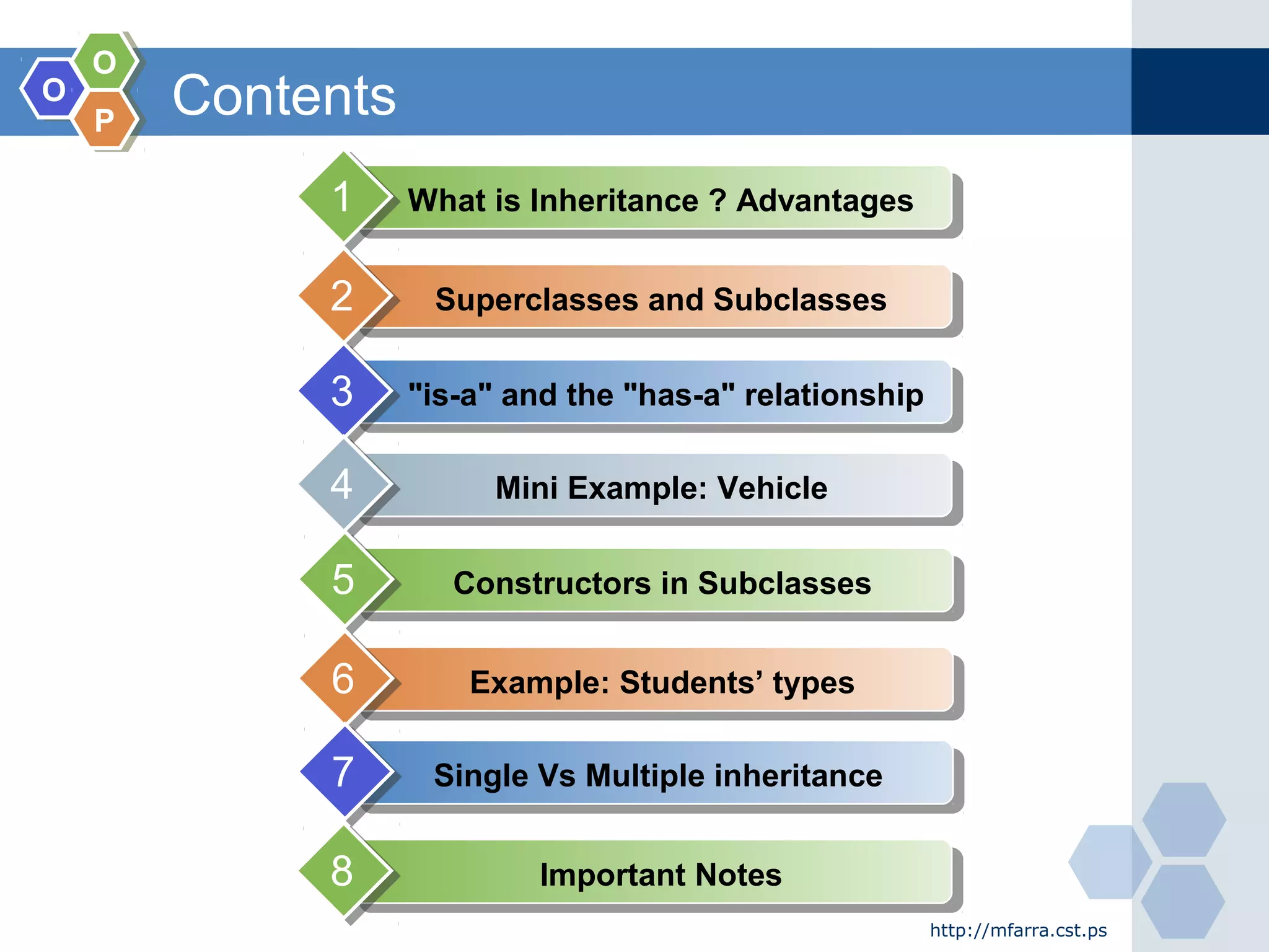 OO
OO
PP
http://mfarra.cst.ps
Contents
What is Inheritance ? Advantages1
Superclasses and Subclasses2
"is-a" and the "has-a" relationship3
Mini Example: Vehicle4
Constructors in Subclasses5
Example: Students’ types6
Single Vs Multiple inheritance7
Important Notes8
 