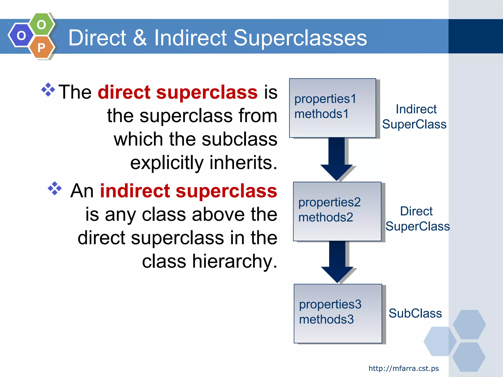 OO
OO
PP
properties3
methods3
properties3
methods3 SubClass
Direct & Indirect Superclasses
http://mfarra.cst.ps
The direct superclass is
the superclass from
which the subclass
explicitly inherits.
 An indirect superclass
is any class above the
direct superclass in the
class hierarchy.
properties1
methods1
properties1
methods1 Indirect
SuperClass
properties2
methods2
properties2
methods2 Direct
SuperClass
 