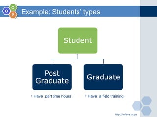 OO
OO
PP
Example: Students’ types
http://mfarra.cst.ps
• Have part time hours • Have a field training
 