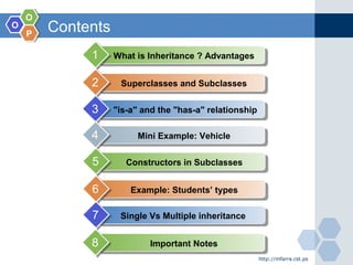 OO
OO
PP
http://mfarra.cst.ps
Contents
What is Inheritance ? Advantages1
Superclasses and Subclasses2
"is-a" and the "has-a" relationship3
Mini Example: Vehicle4
Constructors in Subclasses5
Example: Students’ types6
Single Vs Multiple inheritance7
Important Notes8
 
