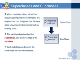 OO
OO
PP
Superclasses and Subclasses
http://mfarra.cst.ps
P_Properties
P_ methods
P_Properties
P_ methods SuperClass
C_Properties
C_methods
C_Properties
C_methods SubClass
 When creating a class, rather than
declaring completely new members, the
programmer can designate that the new
class should inherit the members of an
existing class.
 The existing class is called the
superclass, and the new class is the
subclass.
 Each subclass can become the
superclass for future subclasses.
 