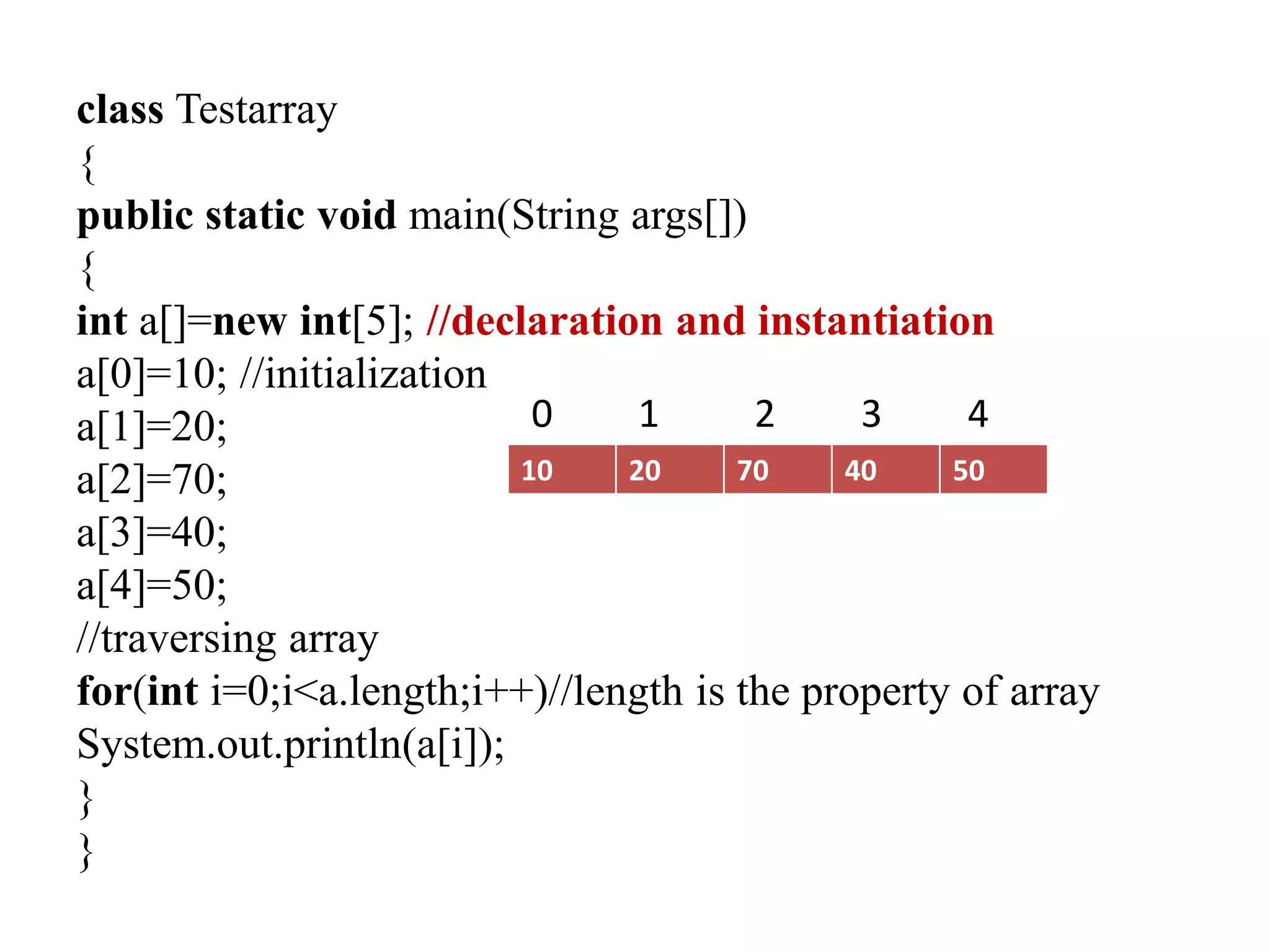 class Testarray
{
public static void main(String args[])
{
int a[]=new int[5]; //declaration and instantiation
a[0]=10; //initialization
a[1]=20;
a[2]=70;
a[3]=40;
a[4]=50;
//traversing array
for(int i=0;i<a.length;i++)//length is the property of array
System.out.println(a[i]);
}
}
10 20 70 40 50
0 1 2 3 4
 