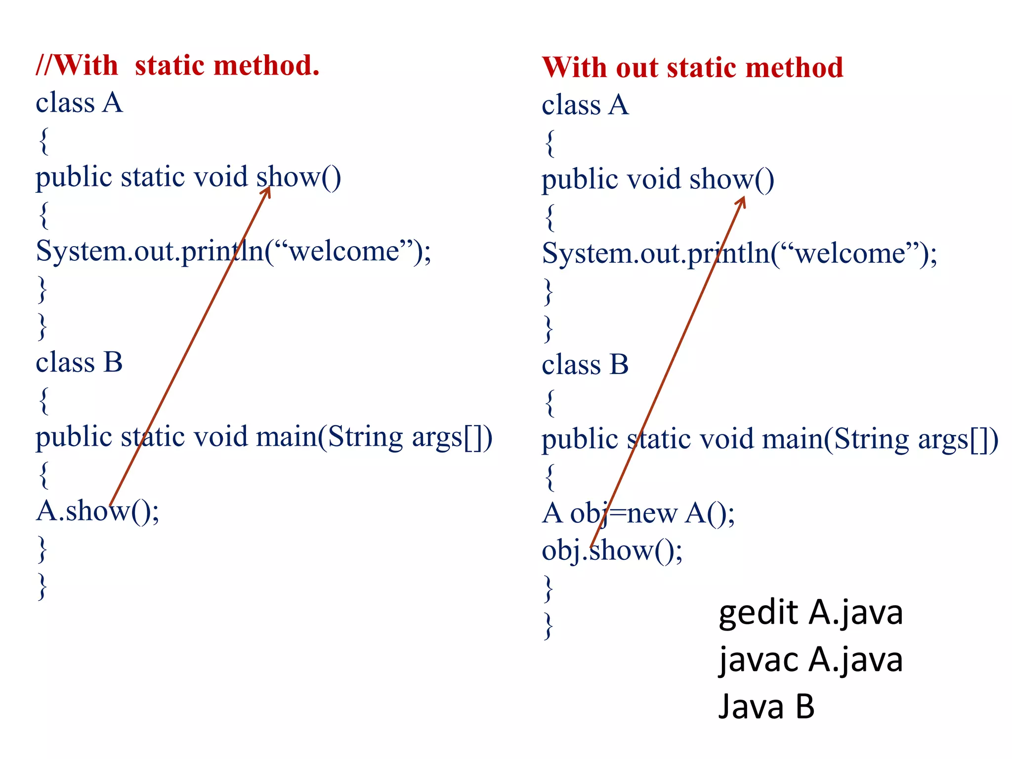 //With static method.
class A
{
public static void show()
{
System.out.println(“welcome”);
}
}
class B
{
public static void main(String args[])
{
A.show();
}
}
With out static method
class A
{
public void show()
{
System.out.println(“welcome”);
}
}
class B
{
public static void main(String args[])
{
A obj=new A();
obj.show();
}
} gedit A.java
javac A.java
Java B
 