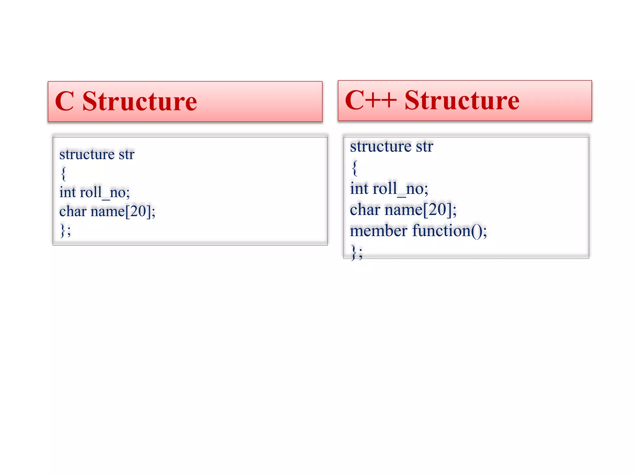 structure str
{
int roll_no;
char name[20];
};
C Structure C++ Structure
structure str
{
int roll_no;
char name[20];
member function();
};
 