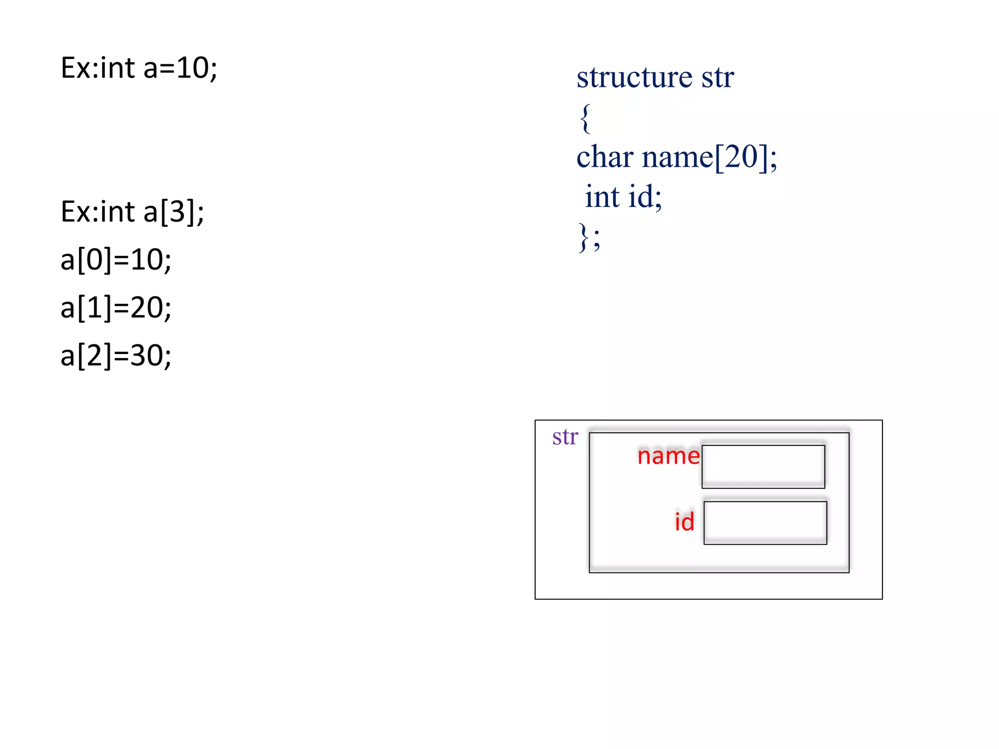 Ex:int a=10;
Ex:int a[3];
a[0]=10;
a[1]=20;
a[2]=30;
structure str
{
char name[20];
int id;
};
str
name
id
 