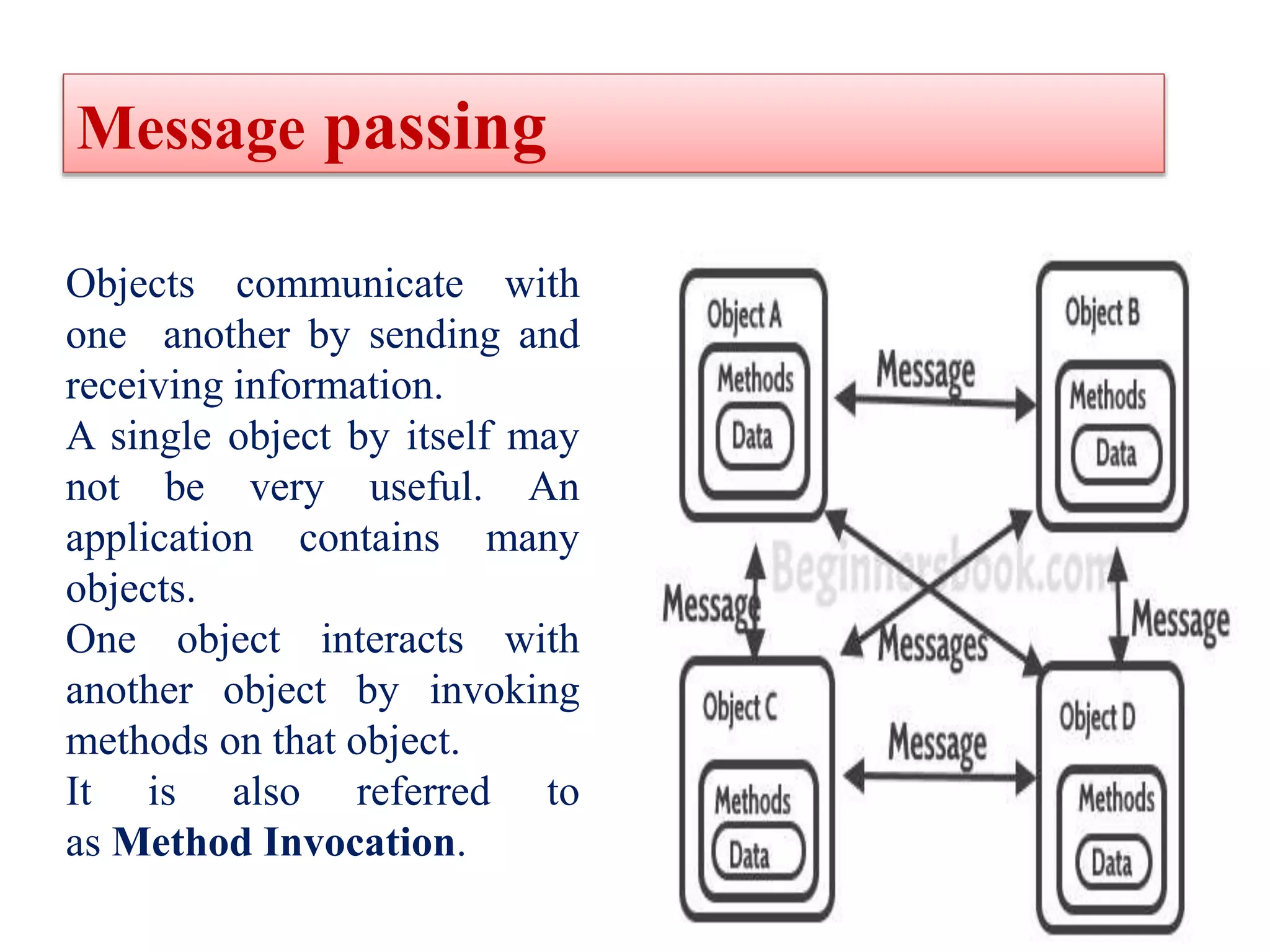 Objects communicate with
one another by sending and
receiving information.
A single object by itself may
not be very useful. An
application contains many
objects.
One object interacts with
another object by invoking
methods on that object.
It is also referred to
as Method Invocation.
Message passing
 