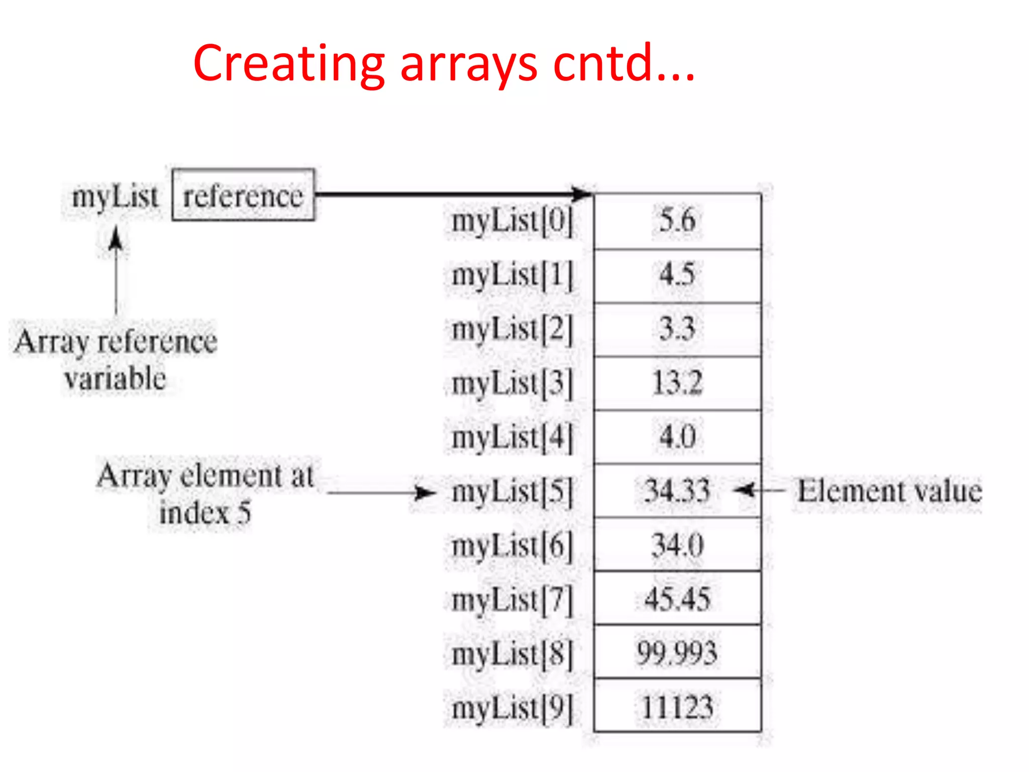 Creating arrays cntd...
 