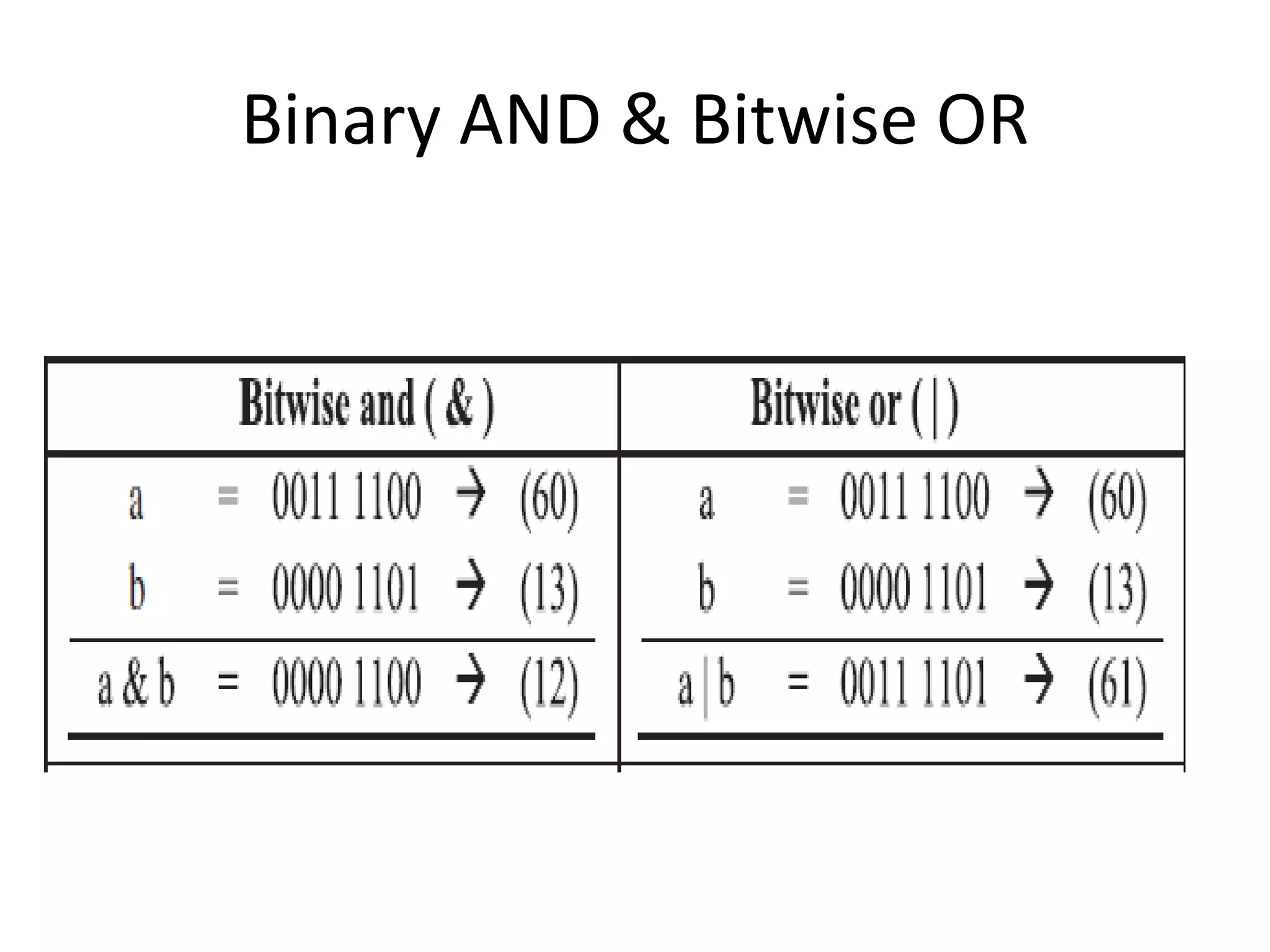Binary AND & Bitwise OR
 
