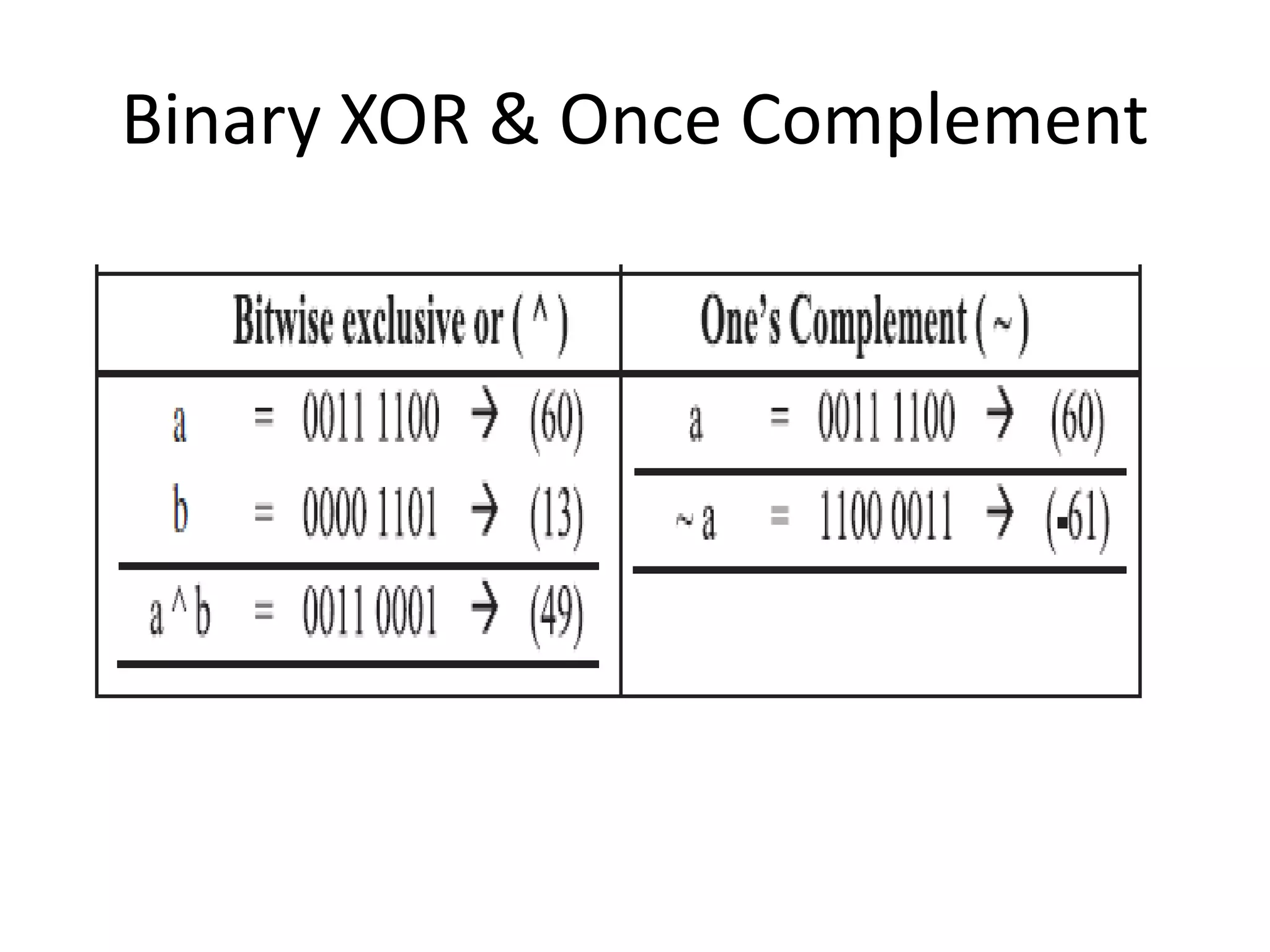 Binary XOR & Once Complement
 
