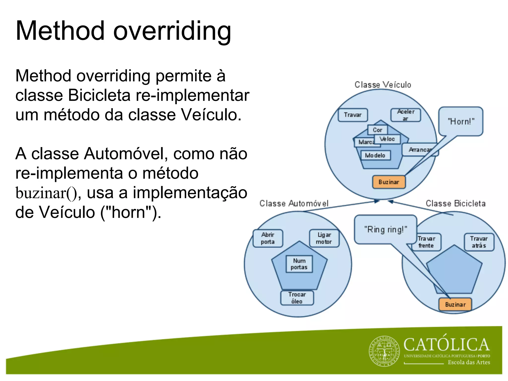 Method overriding
Method overriding permite à
classe Bicicleta re-implementar
um método da classe Veículo.

A classe Automóvel, como não
re-implementa o método
buzinar(), usa a implementação
de Veículo ("horn").
 