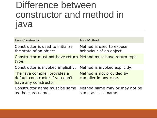 Oop java