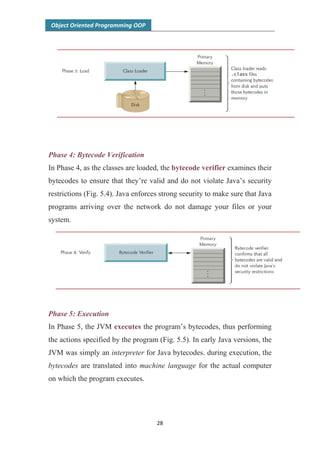 OOP Java | PDF