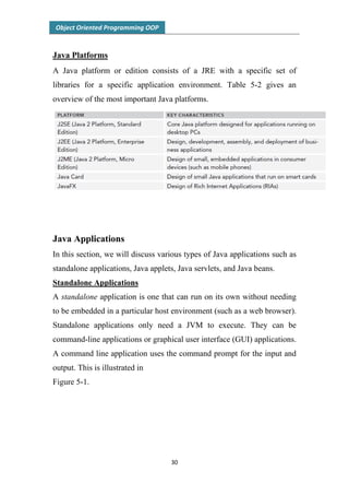 OOP Java | PDF