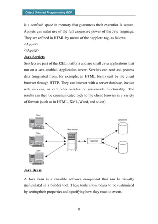 OOP Java | PDF