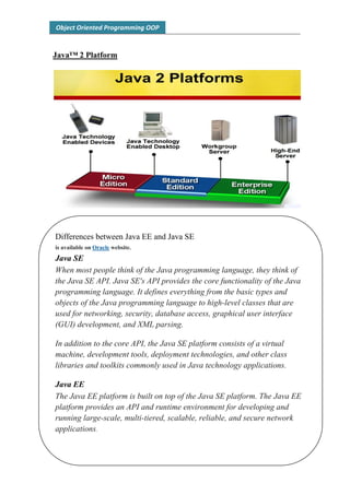 OOP Java | PDF