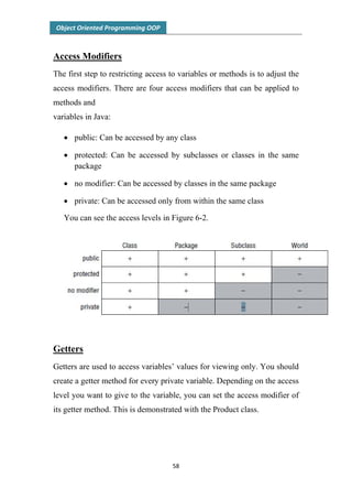 OOP Java | PDF