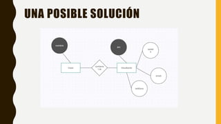 UNA POSIBLE SOLUCIÓN
nombr
e
 