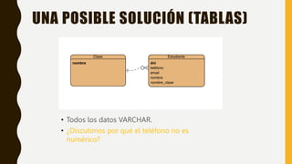 UNA POSIBLE SOLUCIÓN (TABLAS)
• Todos los datos VARCHAR.
• ¿Discutimos por qué el teléfono no es
numérico?
 
