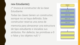 new Estudiante();
/* Invoca al constructor de la clase
Estudiante.
Todas las clases tienen un constructor,
aunque no se haya definido. Este
constructor reserva una zona de
memoria para almacenar una estructura
de tipo estudiante e inicializa sus
atributos. Por defecto, las primitivas a 0
o false y los objetos null */
 