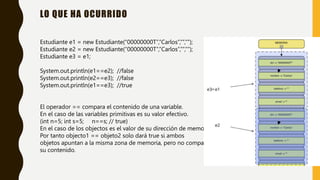 LO QUE HA OCURRIDO
Estudiante e1 = new Estudiante(“00000000T”,”Carlos”,””,””);
Estudiante e2 = new Estudiante(“00000000T”,”Carlos”,””,””);
Estudiante e3 = e1;
System.out.println(e1==e2); //false
System.out.println(e2==e3); //false
System.out.println(e1==e3); //true
El operador == compara el contenido de una variable.
En el caso de las variables primitivas es su valor efectivo.
(int n=5; int s=5; n==s; // true)
En el caso de los objectos es el valor de su dirección de memoria.
Por tanto objecto1 == objeto2 solo dará true si ambos
objetos apuntan a la misma zona de memoria, pero no compara
su contenido.
 