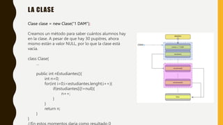 LA CLASE
Clase clase = new Clase(“1 DAM”);
Creamos un método para saber cuántos alumnos hay
en la clase. A pesar de que hay 30 pupitres, ahora
mismo están a valor NULL, por lo que la clase está
vacía.
class Clase{
…
public int nEstudiantes(){
int n=0;
for(int i=0;i<estudiantes.lenght;i++){
if(estudiantes[i]!=null){
n++;
}
}
return n;
}
}
 