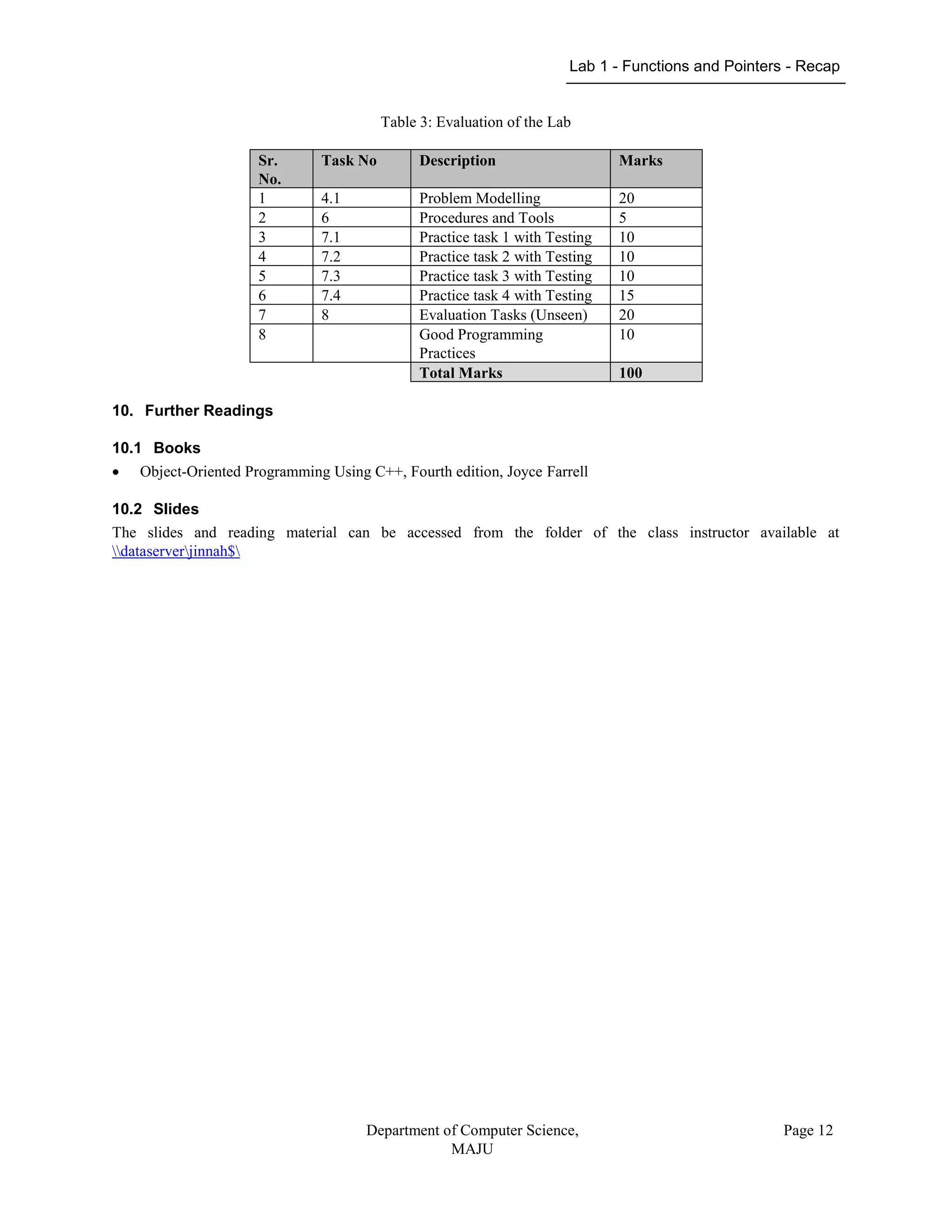 Lab 1 - Functions and Pointers - Recap
Department of Computer Science,
MAJU
Page 12
Table 3: Evaluation of the Lab
Sr.
No.
Task No Description Marks
1 4.1 Problem Modelling 20
2 6 Procedures and Tools 5
3 7.1 Practice task 1 with Testing 10
4 7.2 Practice task 2 with Testing 10
5 7.3 Practice task 3 with Testing 10
6 7.4 Practice task 4 with Testing 15
7 8 Evaluation Tasks (Unseen) 20
8 Good Programming
Practices
10
Total Marks 100
10. Further Readings
10.1 Books
 Object-Oriented Programming Using C++, Fourth edition, Joyce Farrell
10.2 Slides
The slides and reading material can be accessed from the folder of the class instructor available at
dataserverjinnah$
 