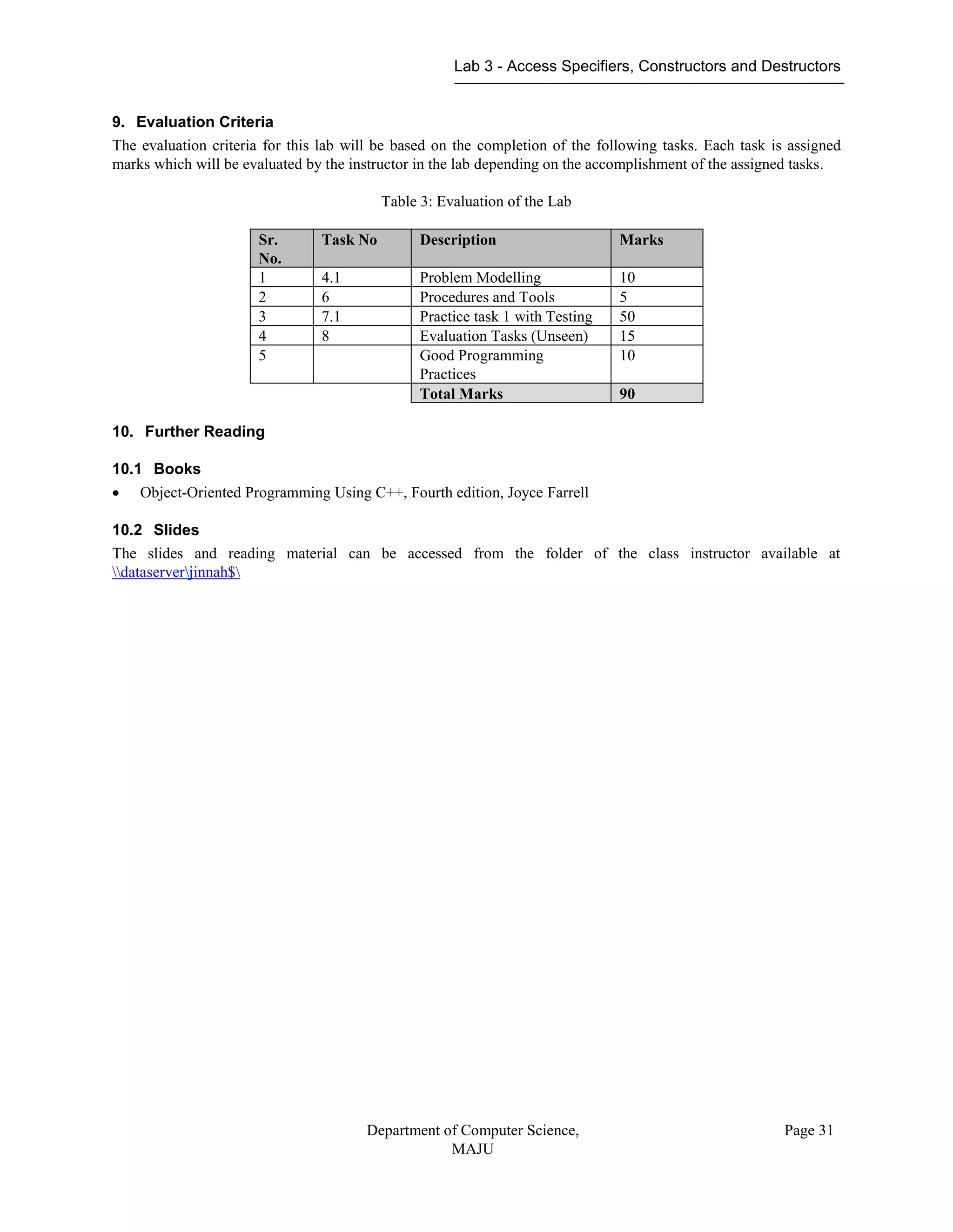 Lab 3 - Access Specifiers, Constructors and Destructors
Department of Computer Science,
MAJU
Page 31
9. Evaluation Criteria
The evaluation criteria for this lab will be based on the completion of the following tasks. Each task is assigned
marks which will be evaluated by the instructor in the lab depending on the accomplishment of the assigned tasks.
Table 3: Evaluation of the Lab
Sr.
No.
Task No Description Marks
1 4.1 Problem Modelling 10
2 6 Procedures and Tools 5
3 7.1 Practice task 1 with Testing 50
4 8 Evaluation Tasks (Unseen) 15
5 Good Programming
Practices
10
Total Marks 90
10. Further Reading
10.1 Books
 Object-Oriented Programming Using C++, Fourth edition, Joyce Farrell
10.2 Slides
The slides and reading material can be accessed from the folder of the class instructor available at
dataserverjinnah$
 