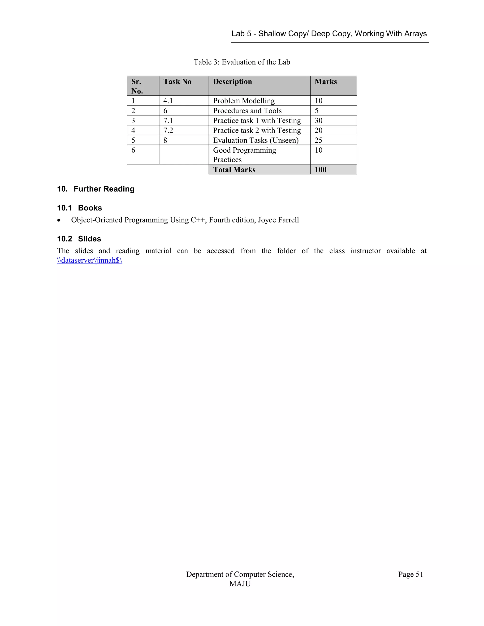 Lab 5 - Shallow Copy/ Deep Copy, Working With Arrays
Department of Computer Science,
MAJU
Page 51
Table 3: Evaluation of the Lab
Sr.
No.
Task No Description Marks
1 4.1 Problem Modelling 10
2 6 Procedures and Tools 5
3 7.1 Practice task 1 with Testing 30
4 7.2 Practice task 2 with Testing 20
5 8 Evaluation Tasks (Unseen) 25
6 Good Programming
Practices
10
Total Marks 100
10. Further Reading
10.1 Books
 Object-Oriented Programming Using C++, Fourth edition, Joyce Farrell
10.2 Slides
The slides and reading material can be accessed from the folder of the class instructor available at
dataserverjinnah$
 
