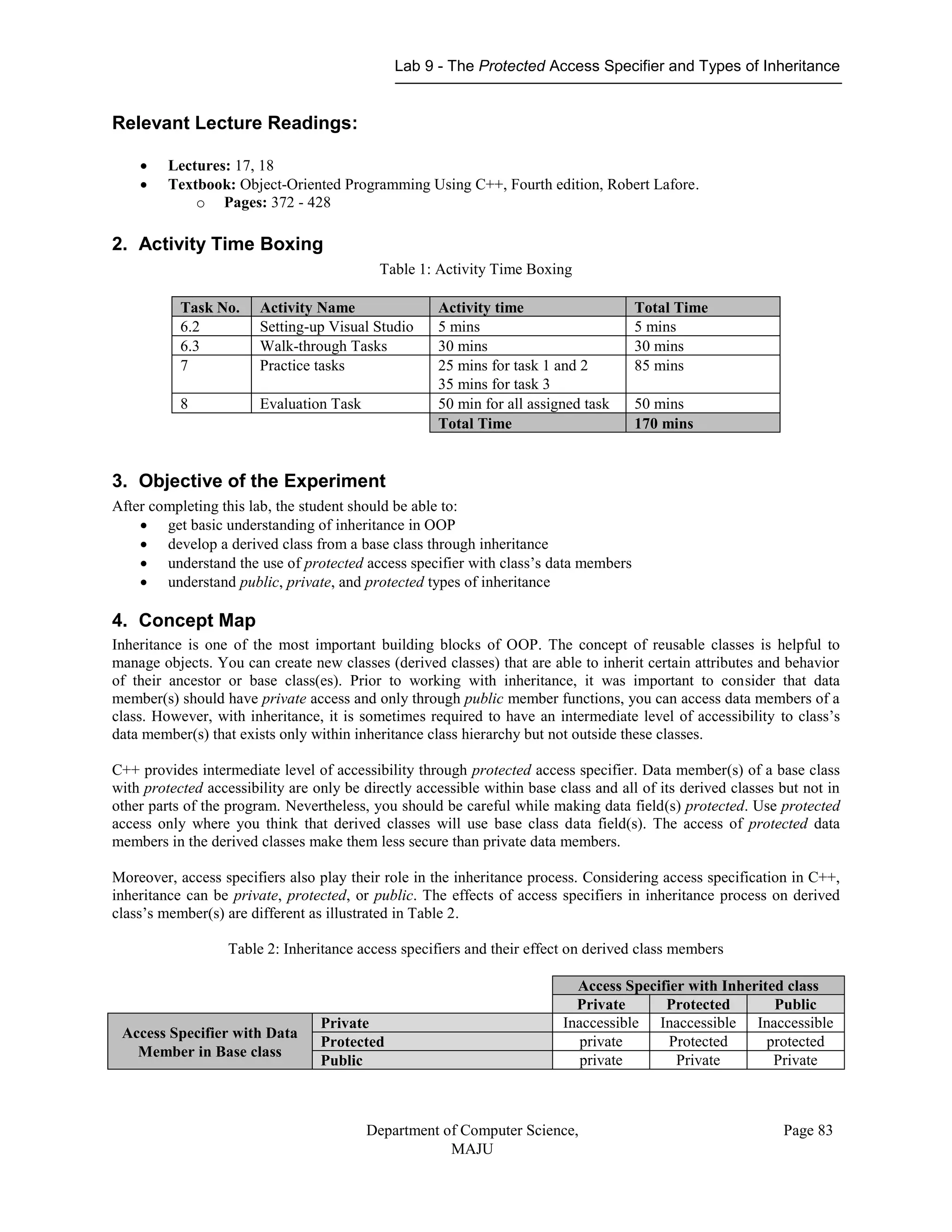 Lab 9 - The Protected Access Specifier and Types of Inheritance
Department of Computer Science,
MAJU
Page 83
Relevant Lecture Readings:
 Lectures: 17, 18
 Textbook: Object-Oriented Programming Using C++, Fourth edition, Robert Lafore.
o Pages: 372 - 428
2. Activity Time Boxing
Table 1: Activity Time Boxing
Task No. Activity Name Activity time Total Time
6.2 Setting-up Visual Studio 5 mins 5 mins
6.3 Walk-through Tasks 30 mins 30 mins
7 Practice tasks 25 mins for task 1 and 2
35 mins for task 3
85 mins
8 Evaluation Task 50 min for all assigned task 50 mins
Total Time 170 mins
3. Objective of the Experiment
After completing this lab, the student should be able to:
 get basic understanding of inheritance in OOP
 develop a derived class from a base class through inheritance
 understand the use of protected access specifier with class’s data members
 understand public, private, and protected types of inheritance
4. Concept Map
Inheritance is one of the most important building blocks of OOP. The concept of reusable classes is helpful to
manage objects. You can create new classes (derived classes) that are able to inherit certain attributes and behavior
of their ancestor or base class(es). Prior to working with inheritance, it was important to consider that data
member(s) should have private access and only through public member functions, you can access data members of a
class. However, with inheritance, it is sometimes required to have an intermediate level of accessibility to class’s
data member(s) that exists only within inheritance class hierarchy but not outside these classes.
C++ provides intermediate level of accessibility through protected access specifier. Data member(s) of a base class
with protected accessibility are only be directly accessible within base class and all of its derived classes but not in
other parts of the program. Nevertheless, you should be careful while making data field(s) protected. Use protected
access only where you think that derived classes will use base class data field(s). The access of protected data
members in the derived classes make them less secure than private data members.
Moreover, access specifiers also play their role in the inheritance process. Considering access specification in C++,
inheritance can be private, protected, or public. The effects of access specifiers in inheritance process on derived
class’s member(s) are different as illustrated in Table 2.
Table 2: Inheritance access specifiers and their effect on derived class members
Access Specifier with Inherited class
Private Protected Public
Access Specifier with Data
Member in Base class
Private Inaccessible Inaccessible Inaccessible
Protected private Protected protected
Public private Private Private
 