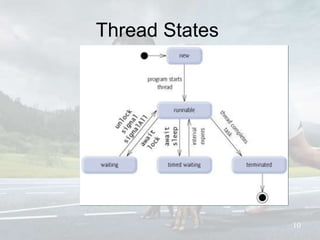 Thread States
10
 