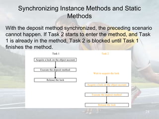 Synchronizing Instance Methods and Static
Methods
With the deposit method synchronized, the preceding scenario
cannot happen. If Task 2 starts to enter the method, and Task
1 is already in the method, Task 2 is blocked until Task 1
finishes the method.
28
Acquire a lock on the object account
-char token
+getToken
+setToken
+paintComponet
+mouseClicked
Execute the deposit method
-char token
+getToken
+setToken
+paintComponet
+mouseClicked
Release the lock
-char token
+getToken
+setToken
+paintComponet
+mouseClicked
Task 1
-char token
+getToken
+setToken
+paintComponet
+mouseClicked
Acqurie a lock on the object account
-char token
+getToken
+setToken
+paintComponet
+mouseClicked
Execute the deposit method
-char token
+getToken
+setToken
+paintComponet
Release the lock
Task 2
-char token
+getToken
+setToken
+paintComponet
+mouseClicked
Wait to acquire the lock
-char token
+getToken
+setToken
+paintComponet
+mouseClicked
 