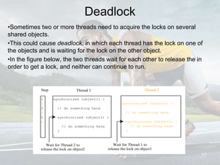 Deadlock
•Sometimes two or more threads need to acquire the locks on several
shared objects.
•This could cause deadlock, in which each thread has the lock on one of
the objects and is waiting for the lock on the other object.
•In the figure below, the two threads wait for each other to release the in
order to get a lock, and neither can continue to run.
37
synchronized (object1) {
// do something here
synchronized (object2) {
// do something here
}
}
Thread 1
synchronized (object2) {
// do something here
synchronized (object1) {
// do something here
}
}
Thread 2Step
1
2
3
4
5
6
Wait for Thread 2 to
release the lock on object2
Wait for Thread 1 to
release the lock on object1
 