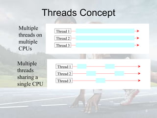Threads Concept
6
Multiple
threads on
multiple
CPUs
Multiple
threads
sharing a
single CPU
Thread 3
Thread 2
Thread 1
Thread 3
Thread 2
Thread 1
 