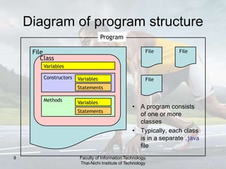 Classes and Objects | PPT