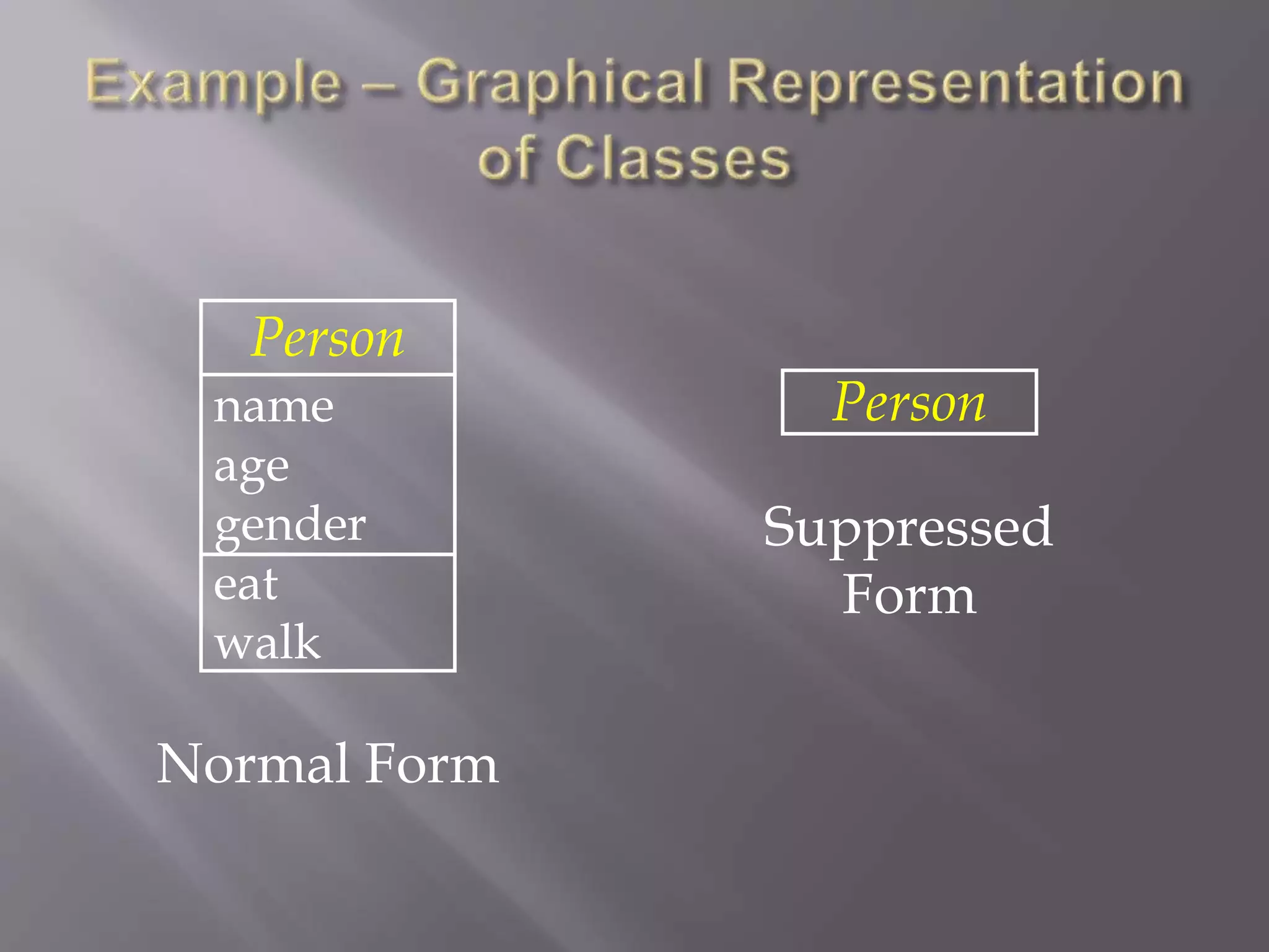 Person
name
age
gender
eat
walk
Normal Form
Suppressed
Form
Person
 