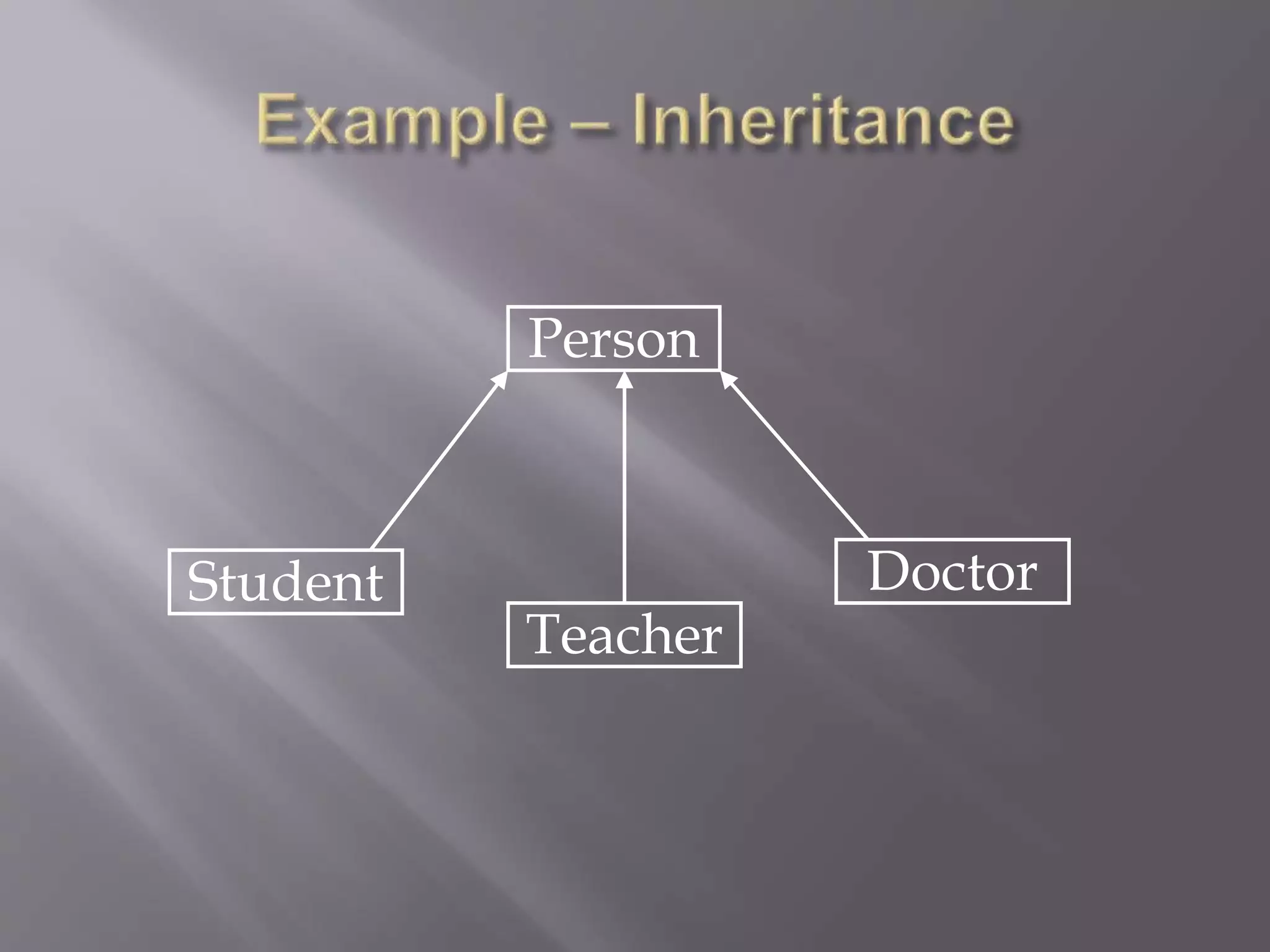 Person
Teacher
Doctor
Student
 