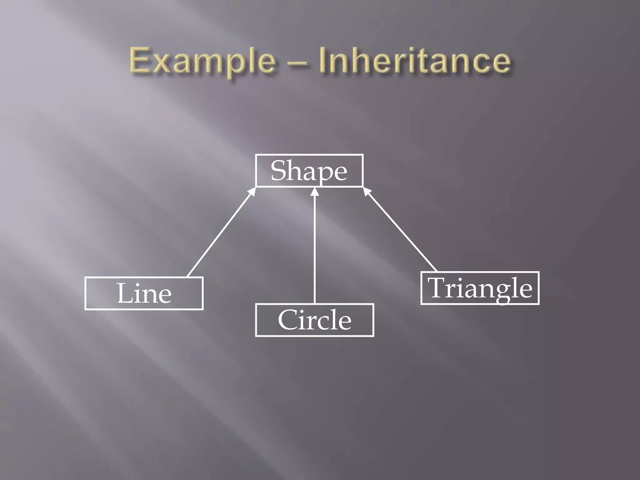 Shape
Circle
Triangle
Line
 